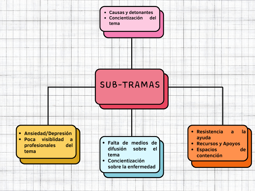 Subtramas visuales